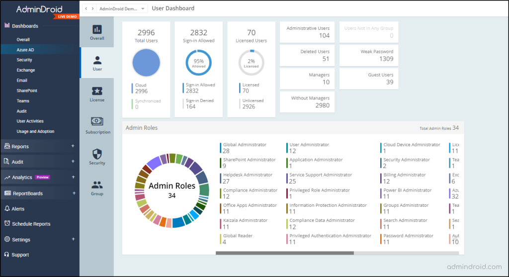 Azure AD User Dashboard