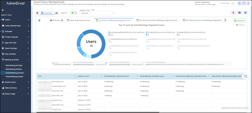 Microsoft Teams Meeting Statistics