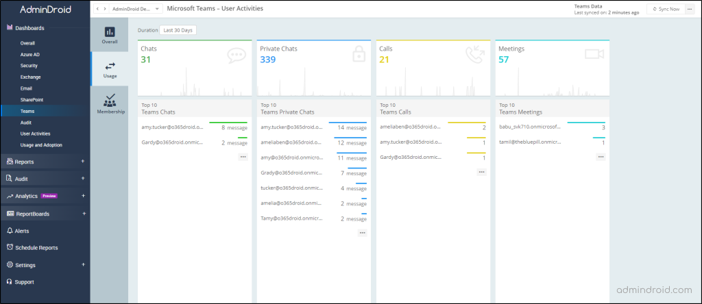 Microsoft Teams Membership Dashboard