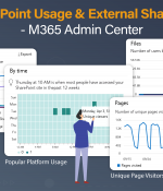 Unlock SharePoint Usage & Sharing Reports - M365 Admin Center