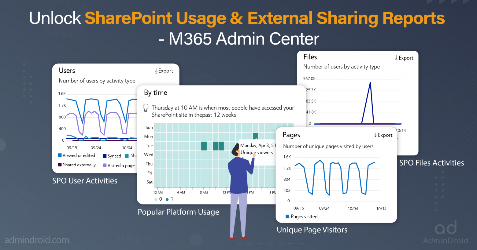 Unlock SharePoint Usage & External Sharing Reports - M365 Admin Center