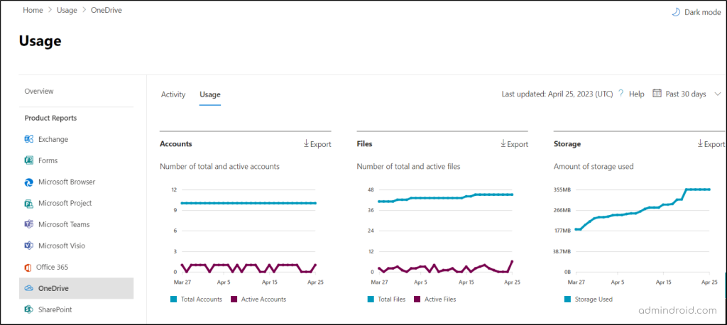 OneDrive usage report