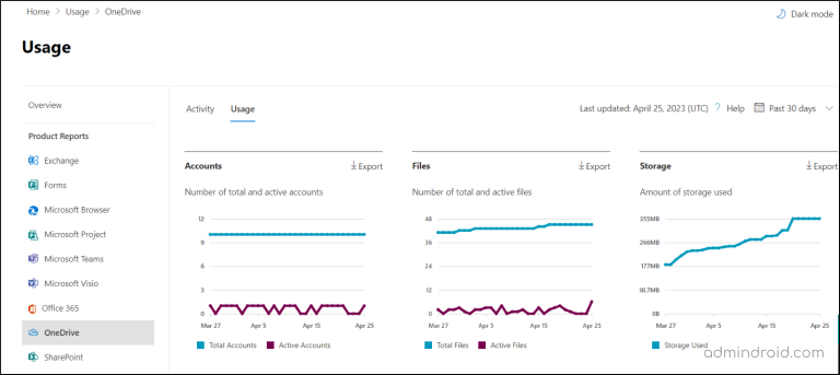 10 Most Important OneDrive Activity Reports Within Microsoft 365 ...