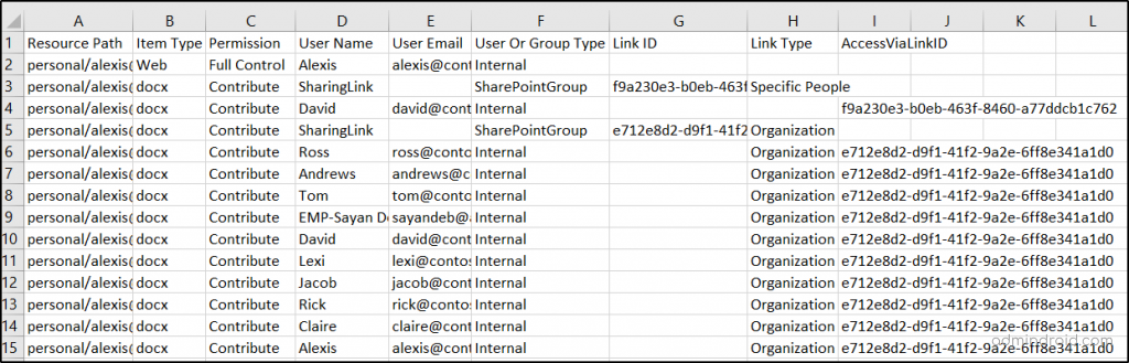 OneDrive File Sharing Report