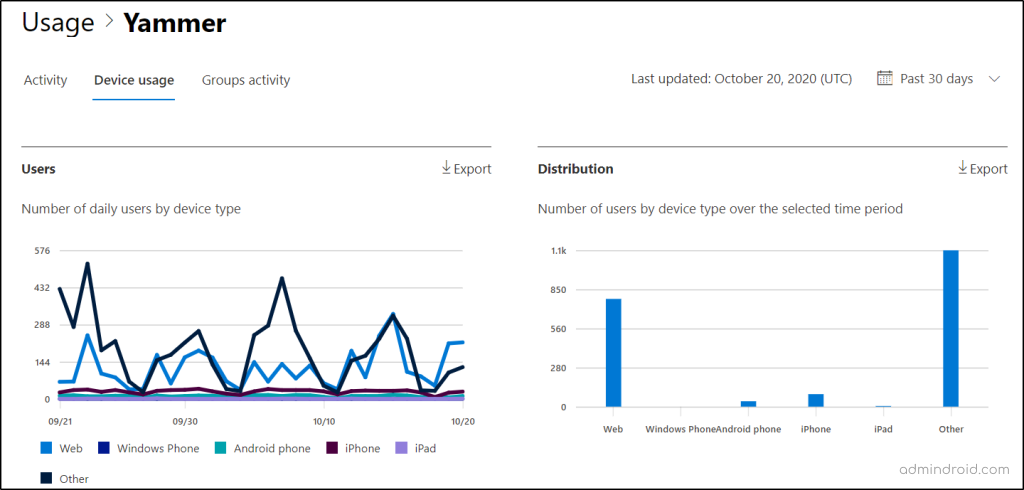 Viva Engage Device Usage Report