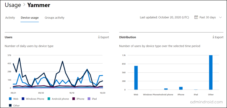 6 Insightful (Yammer) Viva Engage Analytics Reports in Microsoft 365 ...