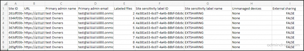 Sensitivity labels report in SharePoint Usage Reports 