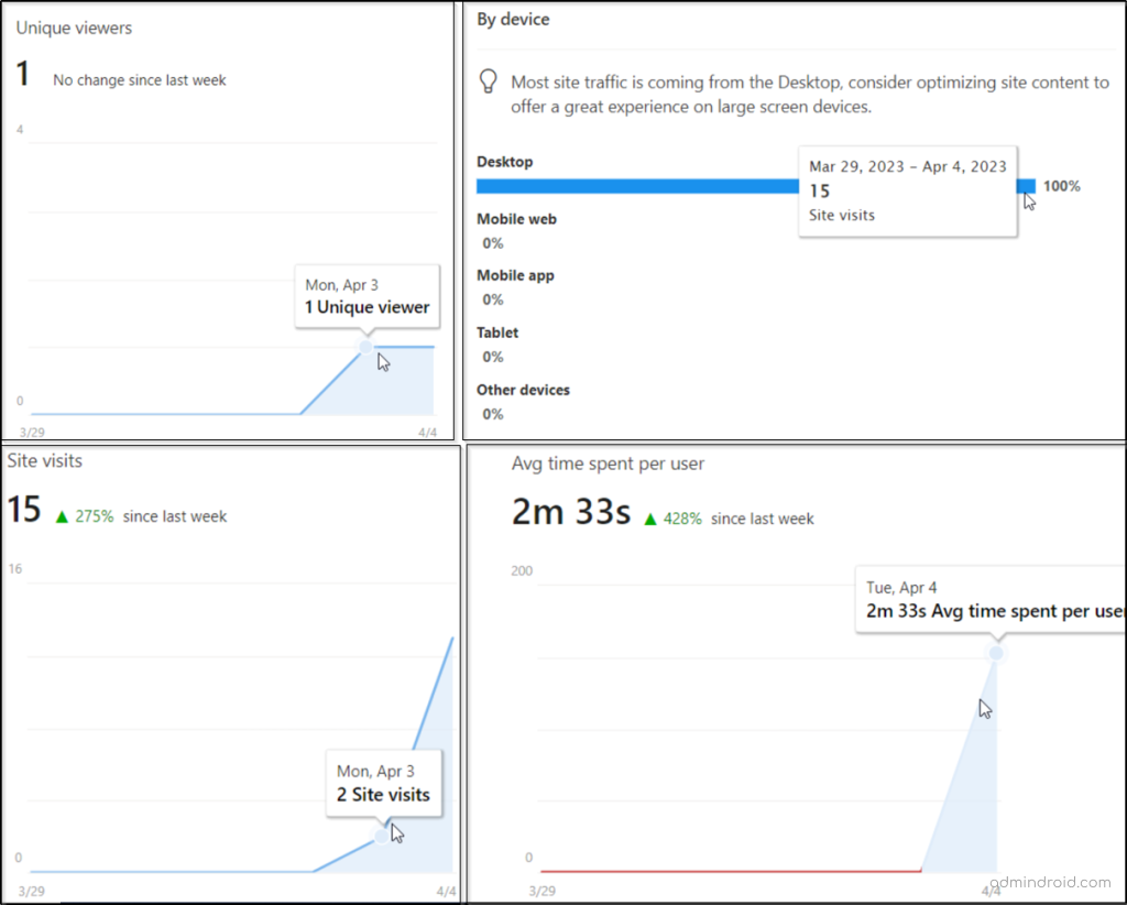 SharePoint Site Usage Reports 