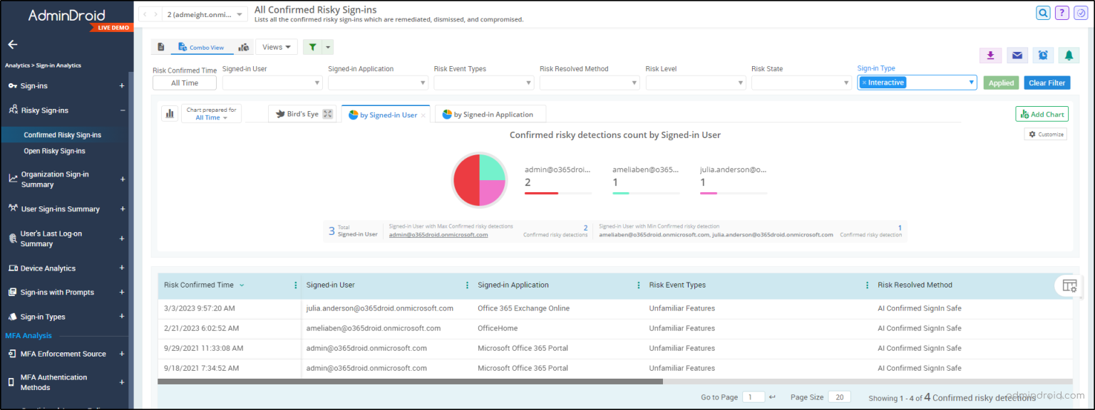 Monitoring Azure AD Sign-in Logs and Risky Sign-In Activities ...
