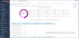 Monitoring Azure AD Sign-in Logs and Risky Sign-In Activities ...