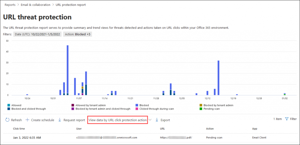 URL Threat protection report in M365 Defender