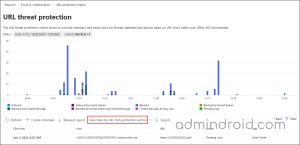 20 Microsoft 365 Defender Reports to Boost Your Security