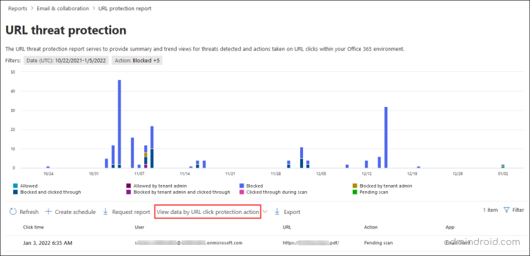 Security Check Url Rapport 20 Microsoft 365 Defender Reports to Boost Your Security