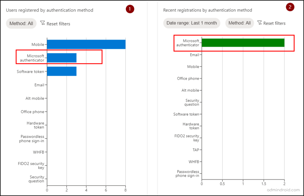 Authentication method registration