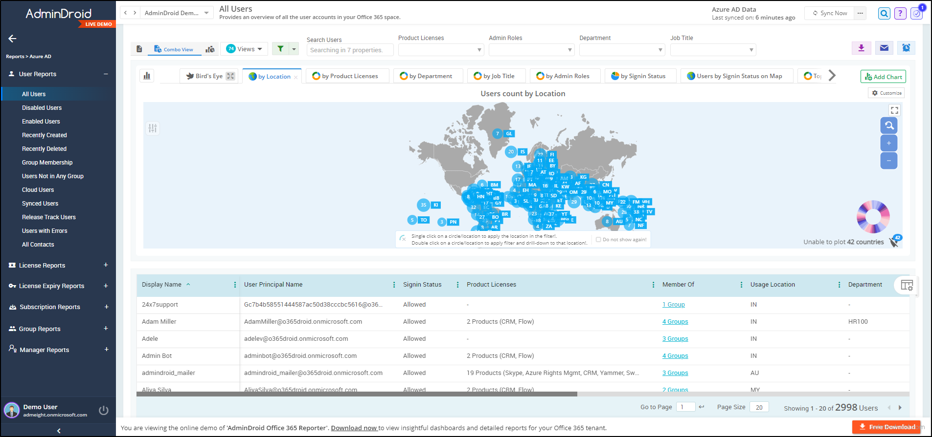 AdminDroid Microsoft 365 reports