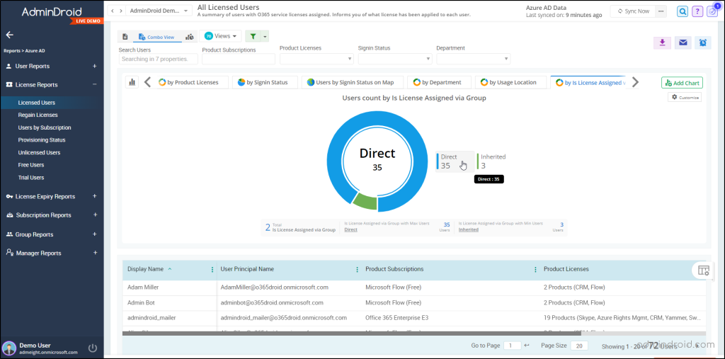 office 365 license assignment nested groups