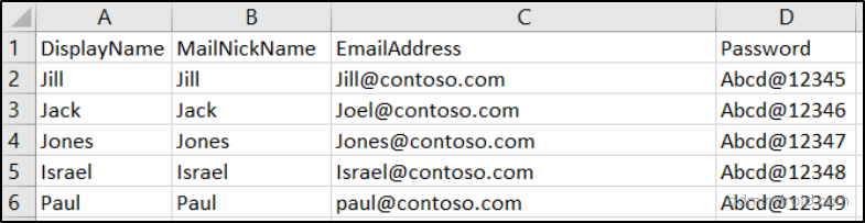 office 365 license assignment nested groups