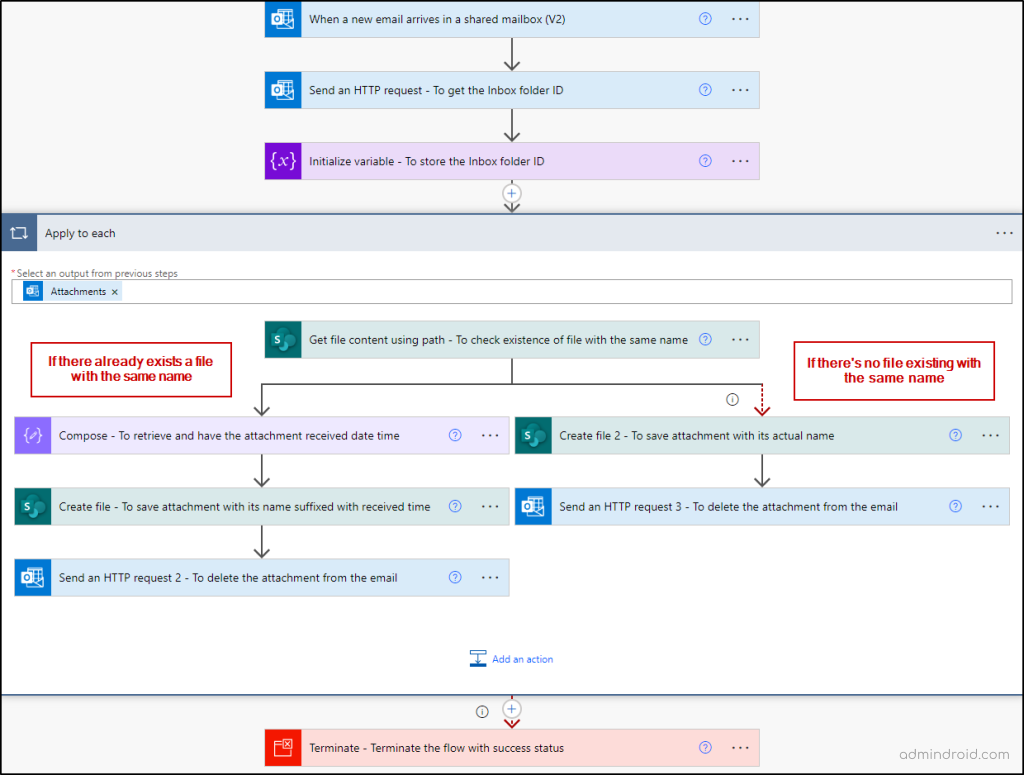 Save email attachments in SharePoint