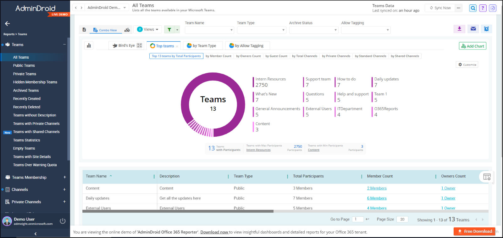 AdminDroid MS Teams reporting tool