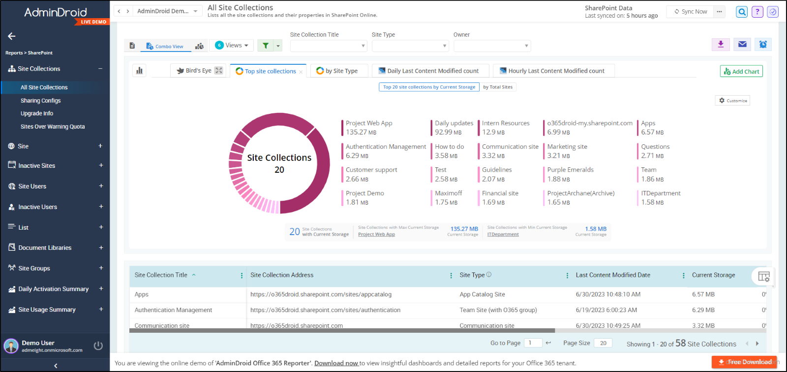 AdminDroid SharePoint Reporting Tool