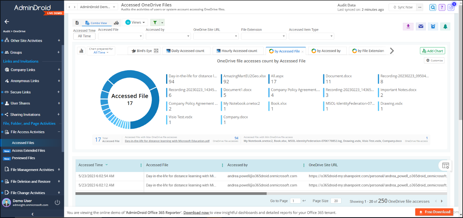 AdminDroid OneDrive Reporting