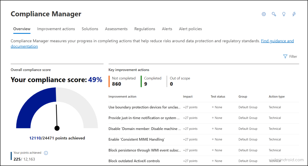 Microsoft Purview reports on compliance