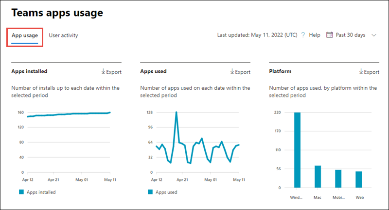 Microsoft 365 admin center reports on Teams apps usage