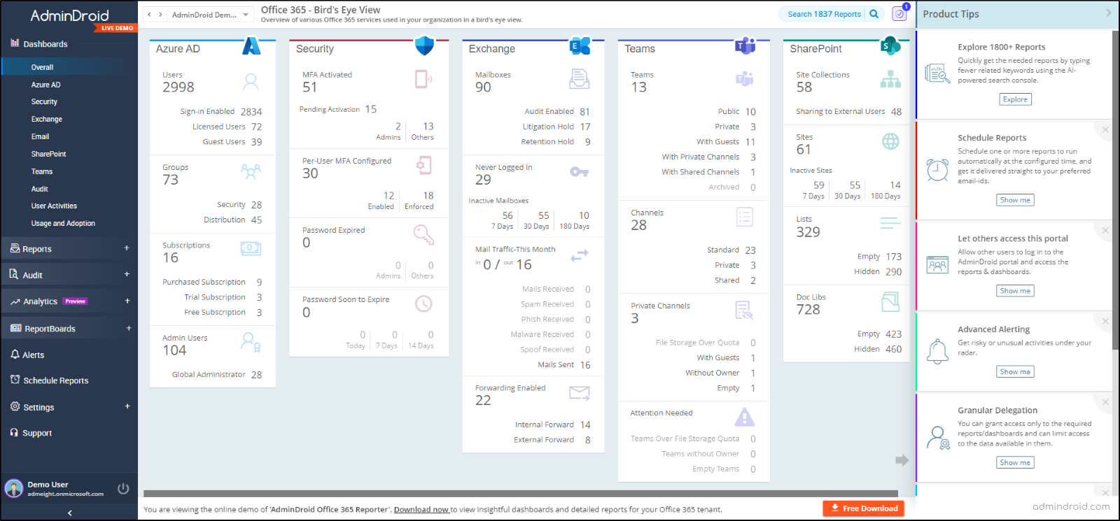 AdminDroid dashboard on Microsoft 365 reports