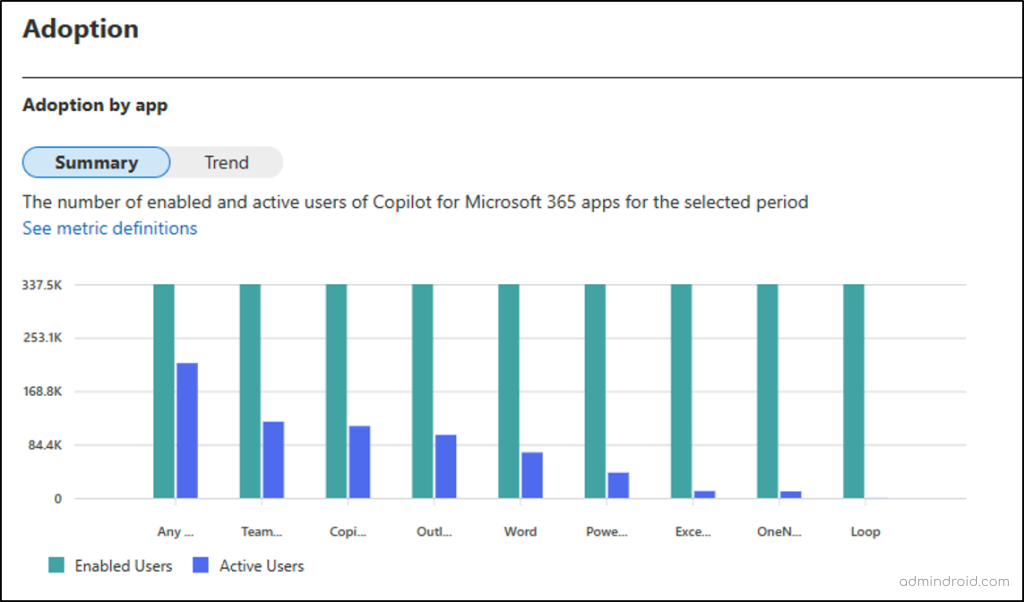 Copilot adoption trend report