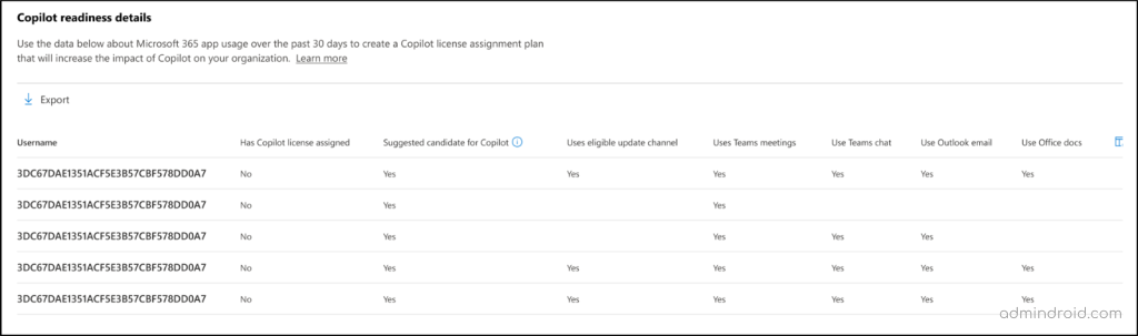 Copilot readiness report