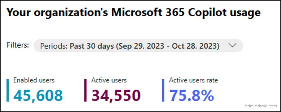 Microsoft 365 Copilot usage report