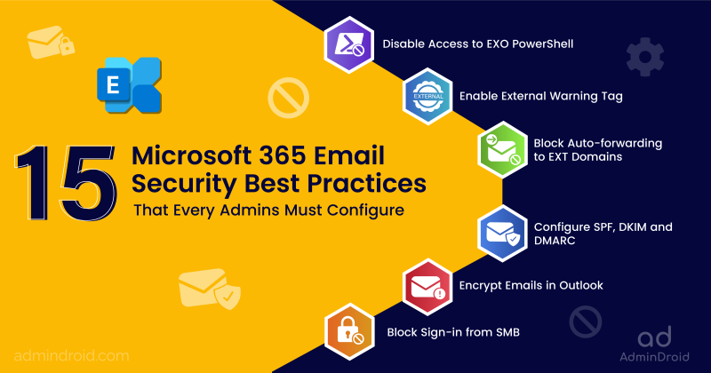 15 Email Security Best Practices That Every Microsoft 365 Admin Must Configure!  15 Email Security Best Practices that Every Microsoft 365 Admins Must Configure