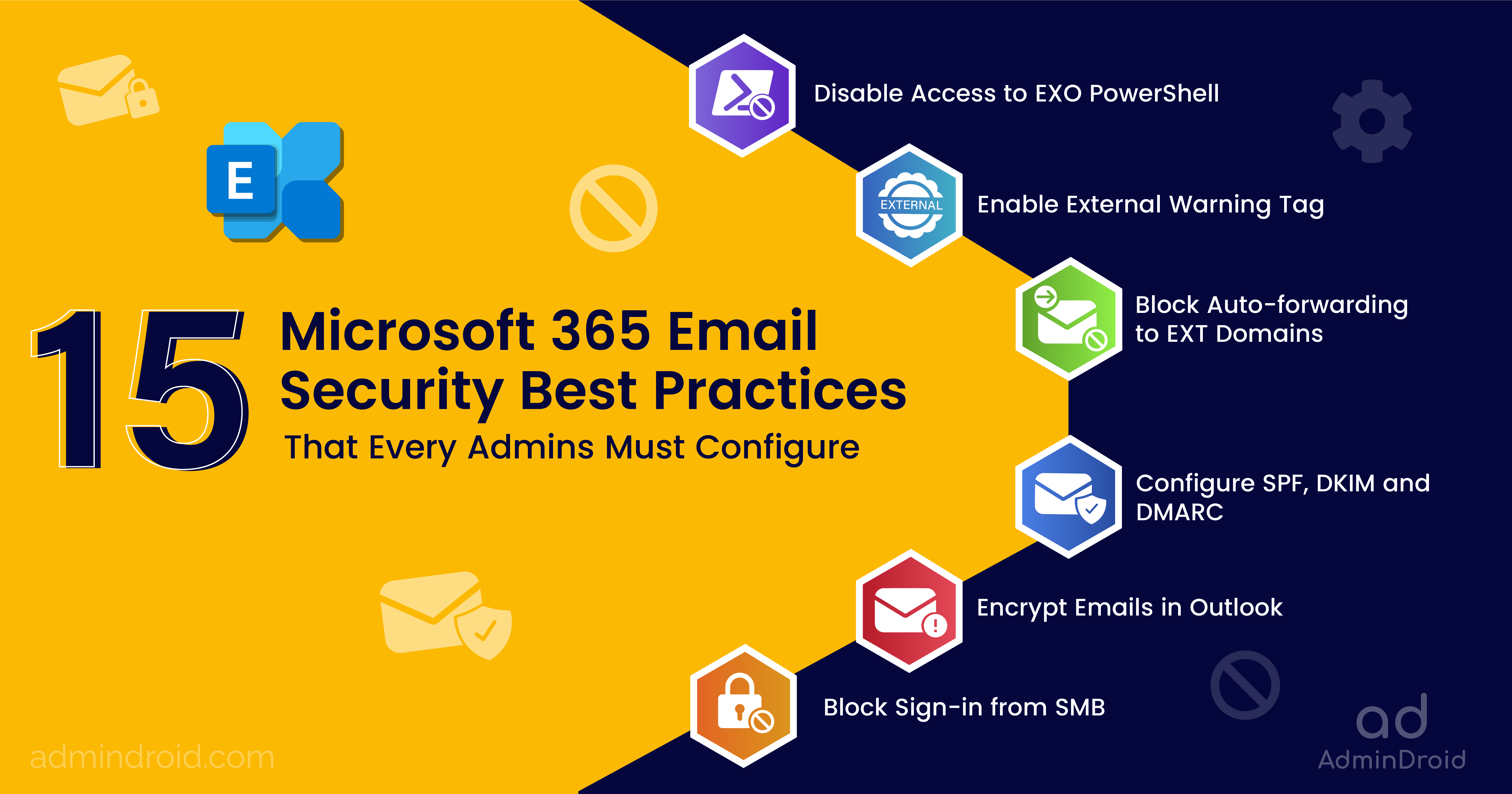 Safeguarding Your Microsoft 365 With Backup Solutions