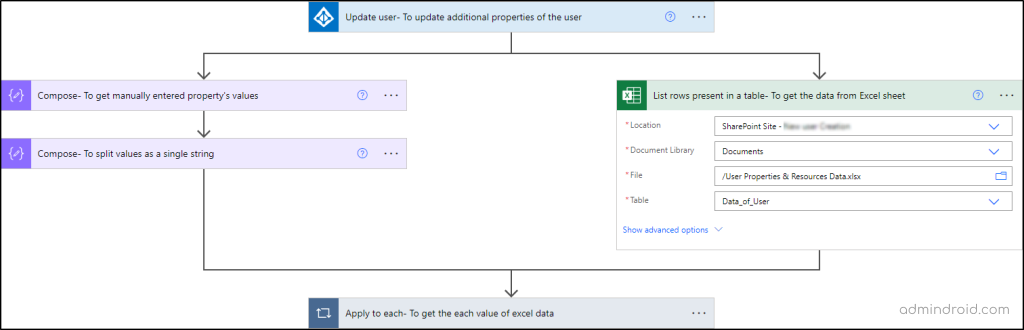  Revised actions after modification