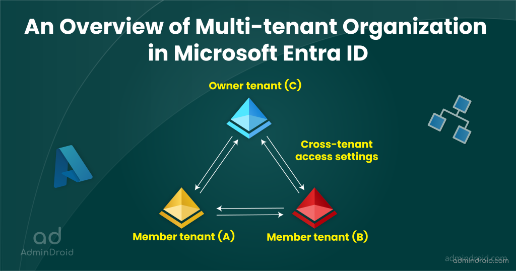 Multi-tenant Organization In Microsoft Entra ID