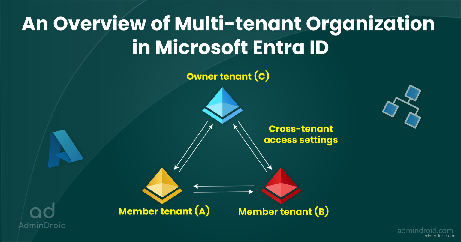 Multi tenant organization in microsoft entra id