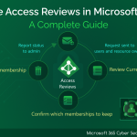 Create Access Reviews in Microsoft Entra