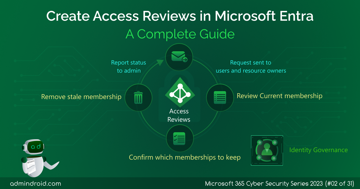 Create Access Reviews in Microsoft Entra