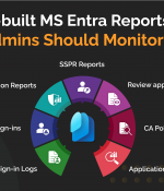 8 In-built Microsoft Entra Reports that Admins Should Monitor Weekly!