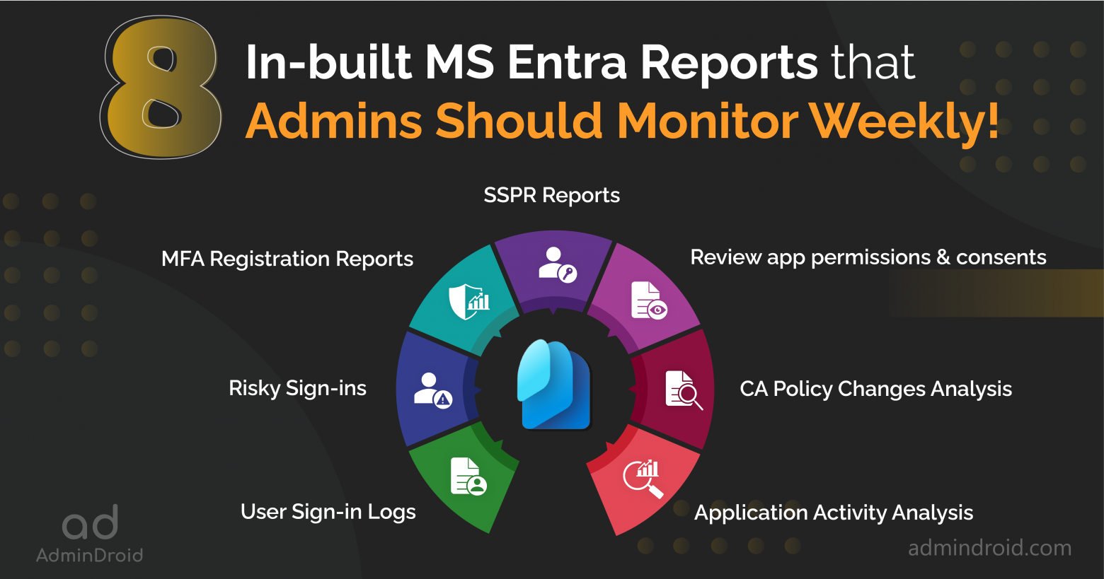 Monitor the 8 In-built MS Entra Reports
