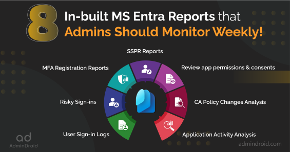 Monitor the 8 In-built MS Entra Reports