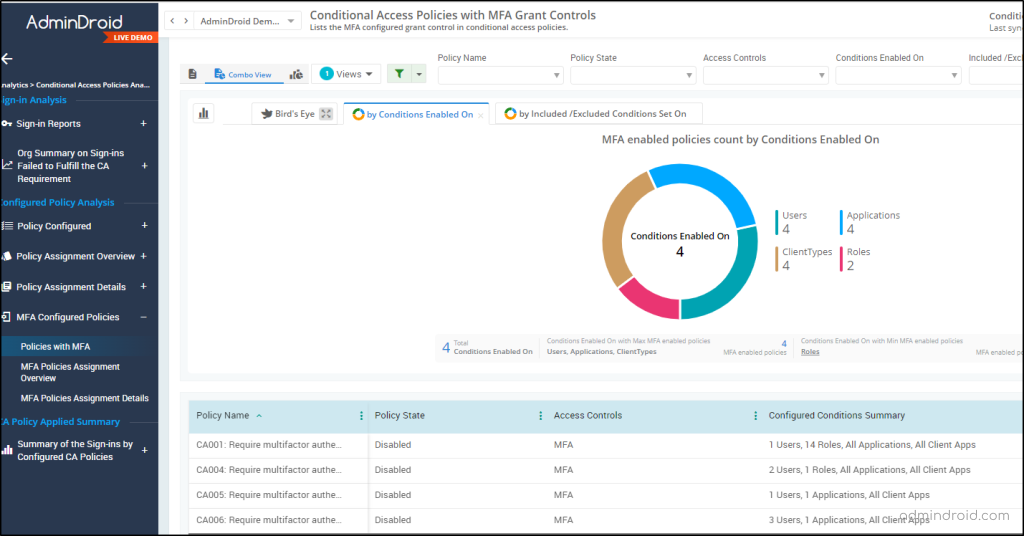 MFA Configured Policies Report in AdminDroid