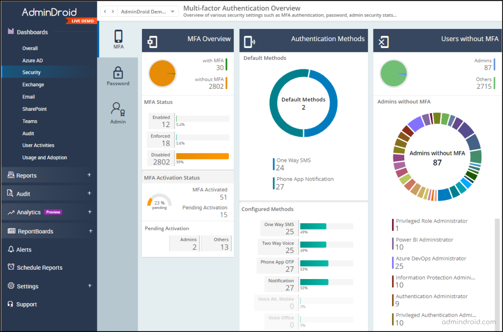  MFA Dashboard in AdminDroid