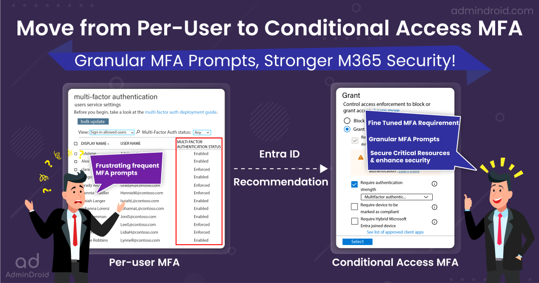 Convert Per-user MFA to Conditional Access MFA -A Must Do Azure AD Recommendation