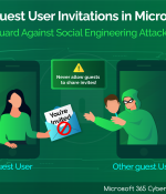 Restrict Guest User Invitations in Microsoft Entra 