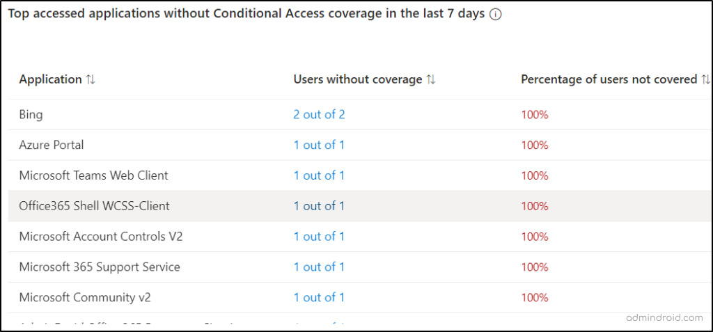 conditional assignment policy