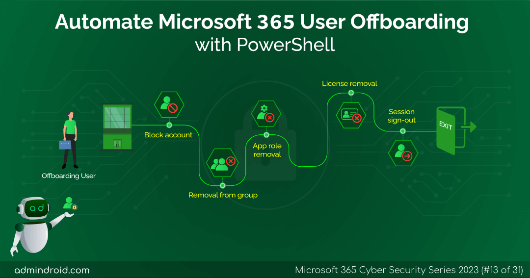 Automate Microsoft 365 User Offboarding with PowerShell