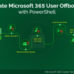 Automate Microsoft 365 User Offboarding with PowerShell