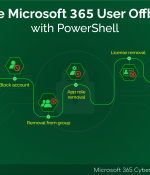 Automate Microsoft 365 User Offboarding with PowerShell