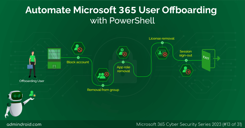 Automate Microsoft 365 User Offboarding with PowerShell